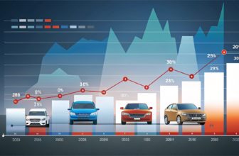 продажи новых автомобилей